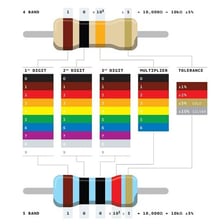 An electrical resistor used in a circuit to provide resistance.