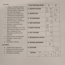 A baseball scorekeeper recording walks and runs as statistics