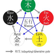 An educational illustration representing qi or chi as vital energy