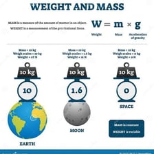 An educational visual illustrating the enormous scale of a gigaton