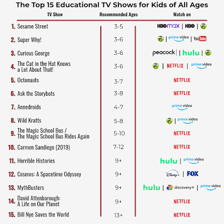 A visual example of entertainment designed to teach