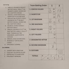 Baseball scorecard illustrating a single, double, triple, and home run