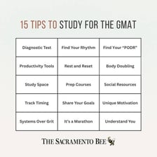 Study materials for the GMAT business-school admissions test.