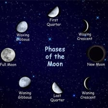 A comparison showing the moon waxing and waning through its phases.