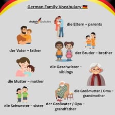 An educational illustration showing the German word Sohn for son