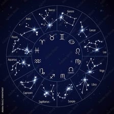 A zodiac chart showing Leo immediately before Virgo