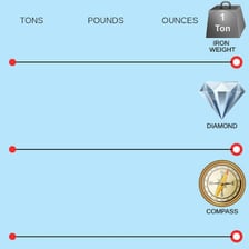 A visual comparison showing sixteen ounces in one pound
