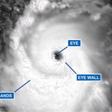 A satellite view showing the clear eye at the center of a hurricane