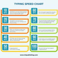 A computer screen displaying a typing-speed test.
