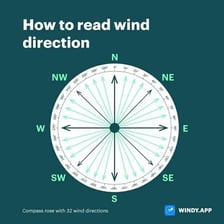 Compass rose marking WSW and the opposite direction ENE