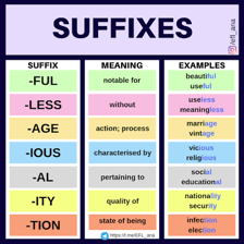 An educational illustration showing “-ist” forming words for people associated with fields or beliefs.