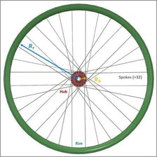 A bicycle wheel illustrating spokes extending from the hub like radii.