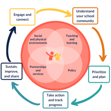 Educational illustration used in a sexual-health lesson