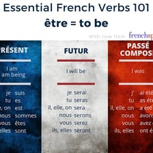 A French-language lesson featuring the verb être.