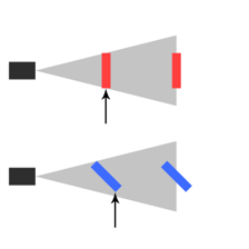 Two objects positioned close together.