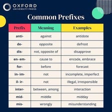 An educational illustration explaining the prefix neo- and its meaning “new.”