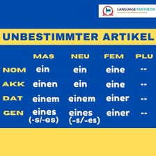 A German language lesson illustrating the word “ein”