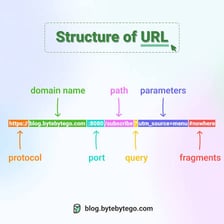 A browser address bar displaying a URL with slashes