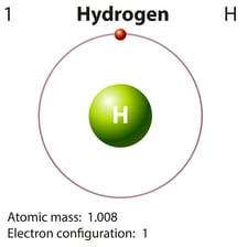 An educational diagram of a hydrogen atom with one proton.