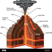 A cross-section diagram showing magma beneath a volcano