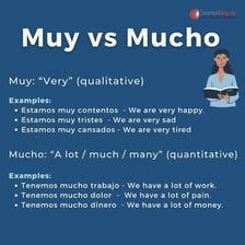 An educational illustration connecting the Spanish word mucho with the meaning “a lot”