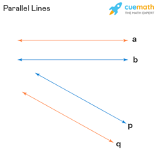 A simple diagram showing straight lines running side by side without meeting