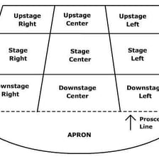 Actors on a theater stage responding to performance cues