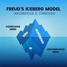 A diagram presenting Freud’s id, ego, and superego.
