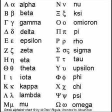 A Greek alphabet chart showing rho, sigma, and tau in sequence.