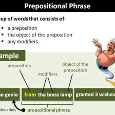 An object positioned away from a main group of objects