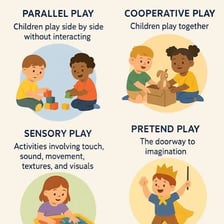 Children playing independently beside one another in the same space