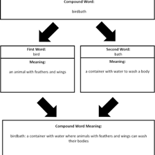 A simple educational illustration showing the prefix pseudo- combined with example words.