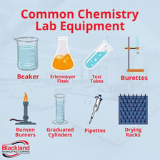 Laboratory glassware and equipment associated with biology and chemistry