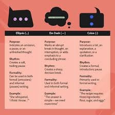 A visual representation of a list continuing beyond the examples shown
