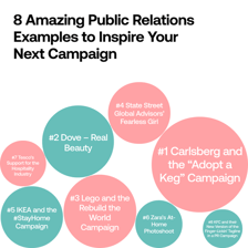 A public relations campaign promoting a brand’s reputation