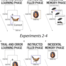 A person conducting an experiment through repeated trial and error