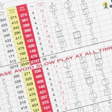 A golf scorecard illustrating a bogey as one stroke over par