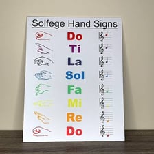 A solfège scale showing do, re, mi, fa, and sol in order.