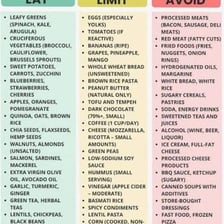 A healthy meal plan associated with a New Year's resolution