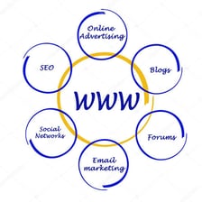A simple Venn diagram showing WEB in the overlap between Spider-Man and the Internet.