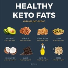 A selection of foods associated with a high-fat, low-carbohydrate keto diet