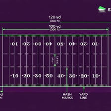 An American football field with numbered yard lines