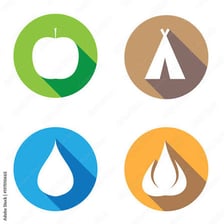 An illustration representing basic necessities such as food, water, and shelter.