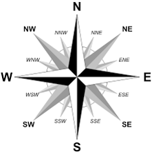 A compass whose northeast direction is labeled NE, with E marking east.