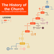 A historical timeline marking the Christian Era.