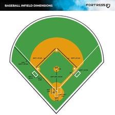 A baseball traveling sharply through the infield on a line.