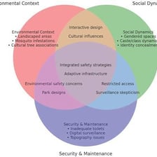People interacting in a distinctive social environment