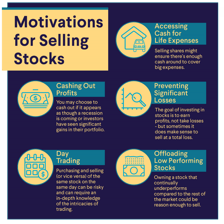 An investor selling shares in a financial market