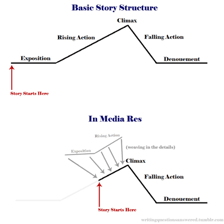 An illustration representing a story beginning in the middle of its action.