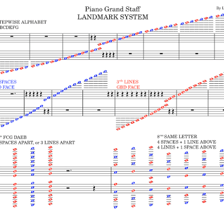 A musical scale diagram showing movement between adjacent notes.